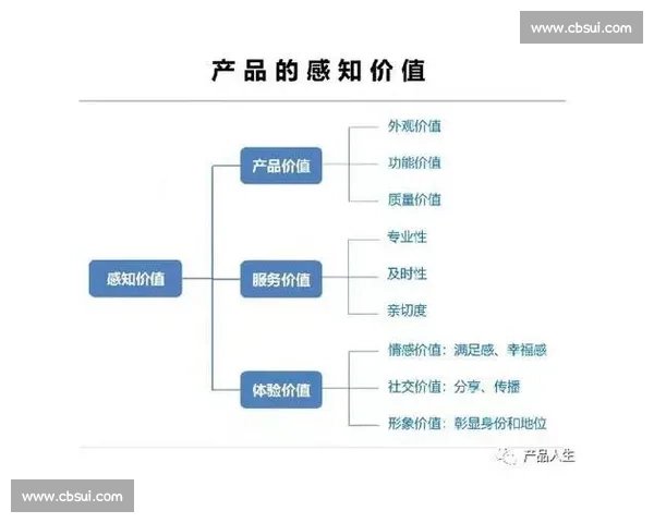 喜百年vs品牌实力与产品价值全面对比深度解析行业趋势与用户口碑